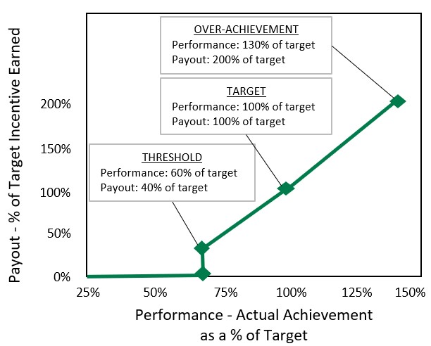 ACIP Chart 2023.jpg